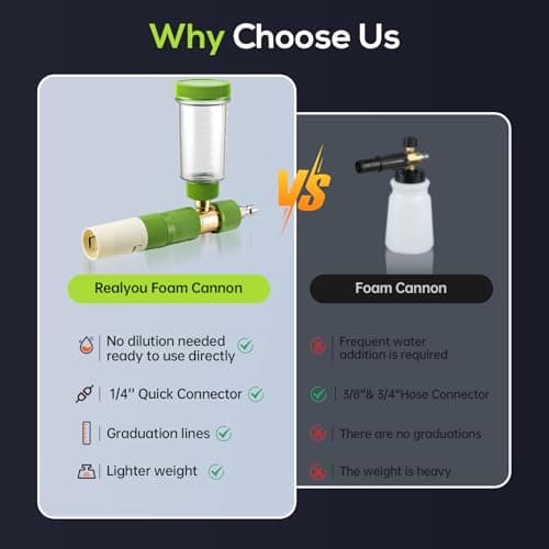 Foam Cannon Pro for Pressure Washers, Green with Quick Connect Nozzle