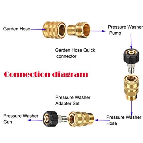 Tool Daily M22 14mm to 3/8" Quick Connect Pressure Washer Adapter Set, 8 Pack