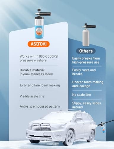 AstroAI Wide Neck Foam Cannon, 1/4" Quick Connect to Pressure Washer, 1 Liter Orange Label