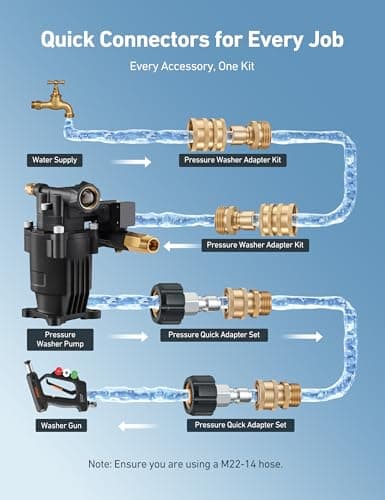 AstroAI Pressure Washer Quick Connect Kit: M22 14mm Swivel Adapters