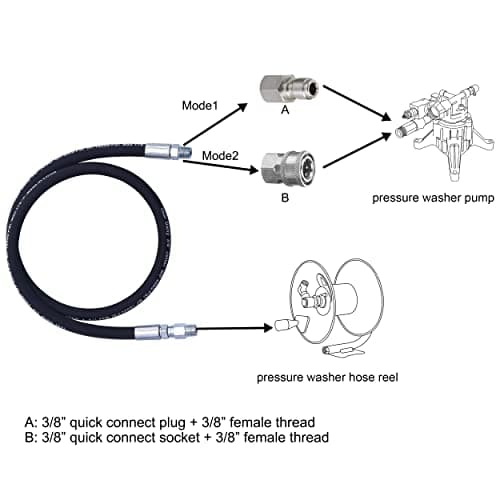 Pressure Washer Whip Hose with Swivel for Daily Use