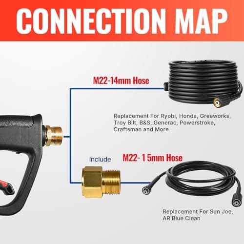 YAMATIC 4000 PSI Pressure Washer Gun with 5 Nozzles, M22 Fittings, Replacement for Ryobi, Karcher, Greenworks, Craftsman