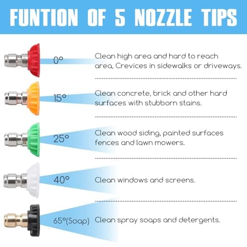 High-Pressure Washer Nozzle Tips Set, 4000 PSI, Quick Connect