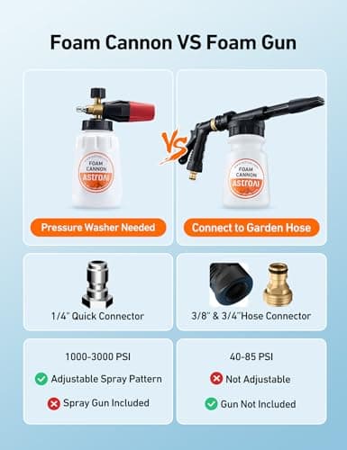 AstroAI Heavy Duty Car Foam Blaster with 1L Bottle