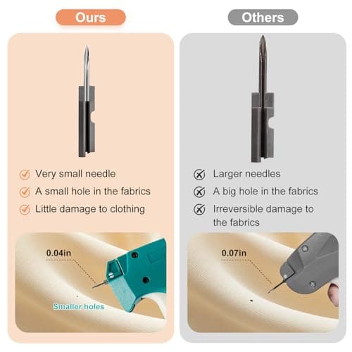 YALLMISYWELL Mini Stitch Gun for Quick Clothing Fixes