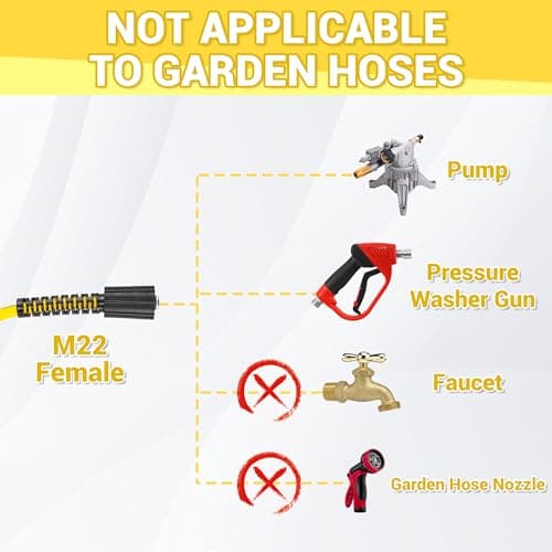 50 FT Pressure Washer Hose with M22 14mm Fitting, 3600 PSI