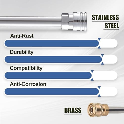 Dual-Connector Foam Cannon Nozzle for Pressure Washer, 5 Nozzles with Quick Connect