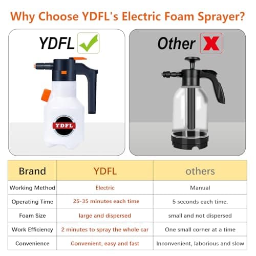 2L Electric Foam Sprayer with USB Charge for Home, Garden, and Car Cleaning