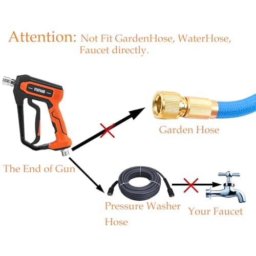 FIXFANS 5000PSI Power Washer Gun Kit with 5 Nozzle Tips and Extension Wands