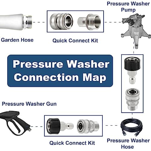 Stainless Steel Pressure Washer Quick Connect Kit, 8 Pack