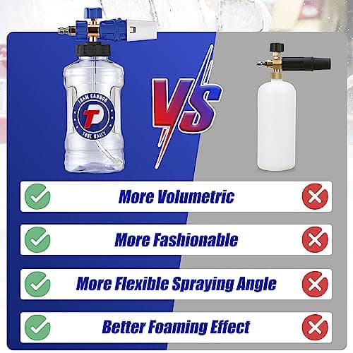 Adjustable Foam Blaster for Pressure Washer, 1.5 Liter Snow Foam Lance, 1.1mm Nozzle, M22 & Quick Connect