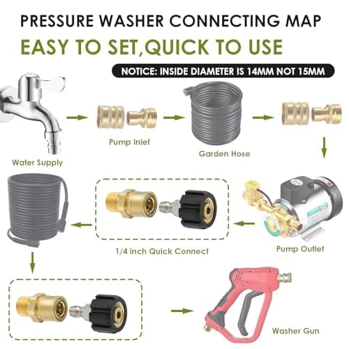 Heavy Duty 1/4" Quick Connect Fittings for Pressure Washer M22, 5000 PSI, 4 Pieces