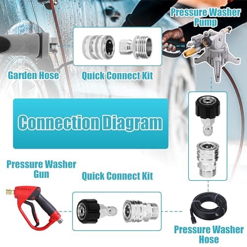 Tool Daily Pressure Washer Adapter Set for Power Washer, 8 PCs