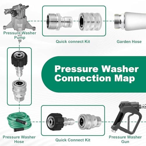 2025 Upgraded M22 Swivel 14mm to 3/8 Quick Connect Pressure Washer Kit