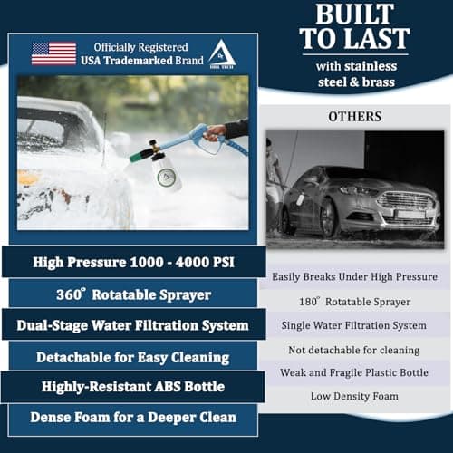 Professional Car Foam Blaster, Heavy Duty 1L Green, Wide Neck & Adjustable Spray