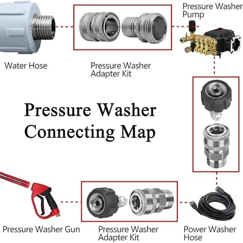 M22 Metric Male Thread Quick Connect Kit, 8 Pack