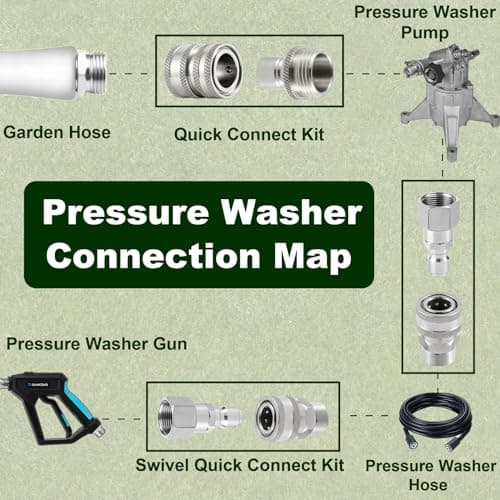 Stainless Steel Quick Connect Kit for Power Washer, Swivel M22 Adapter Set