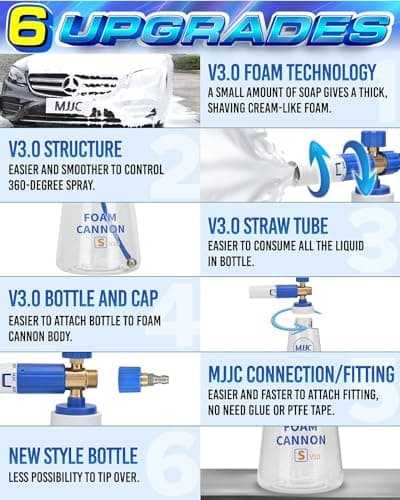 MJJC V3.0 Foam Cannon with 1/4 Inch Quick Connect for Pressure Washer, 34 oz Bottle (1/4" Connector + SOAP Sample)